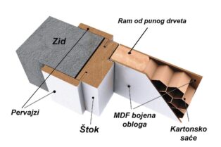 presek sobnih vrata